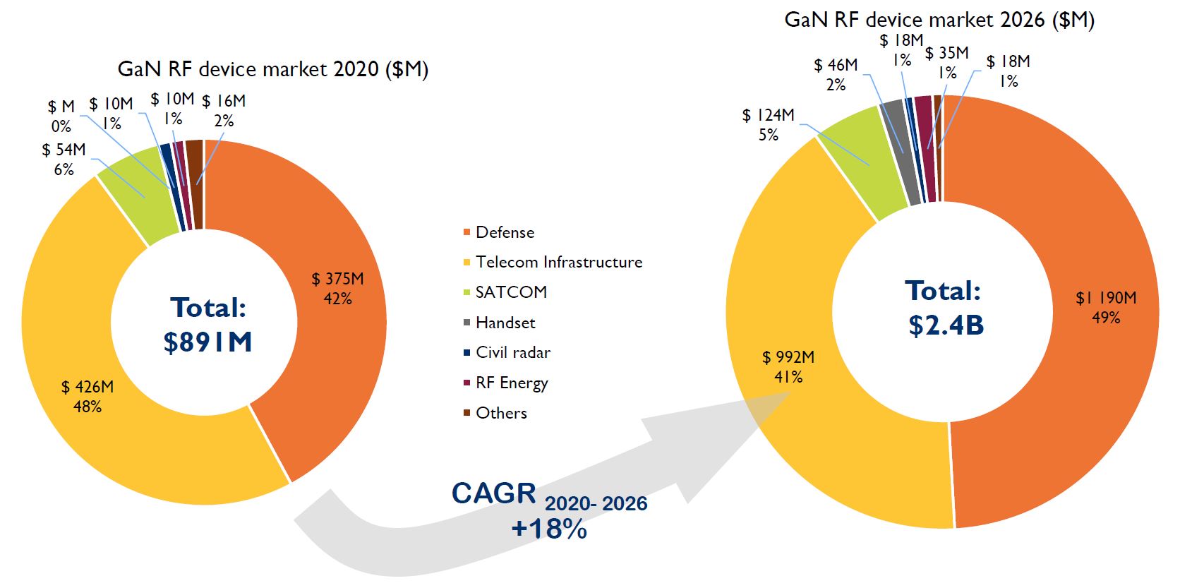 이미지 Yole Developpement, RF GaN Device Market(2021)